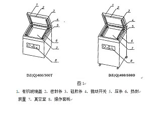 单室真空包装机平面剖析